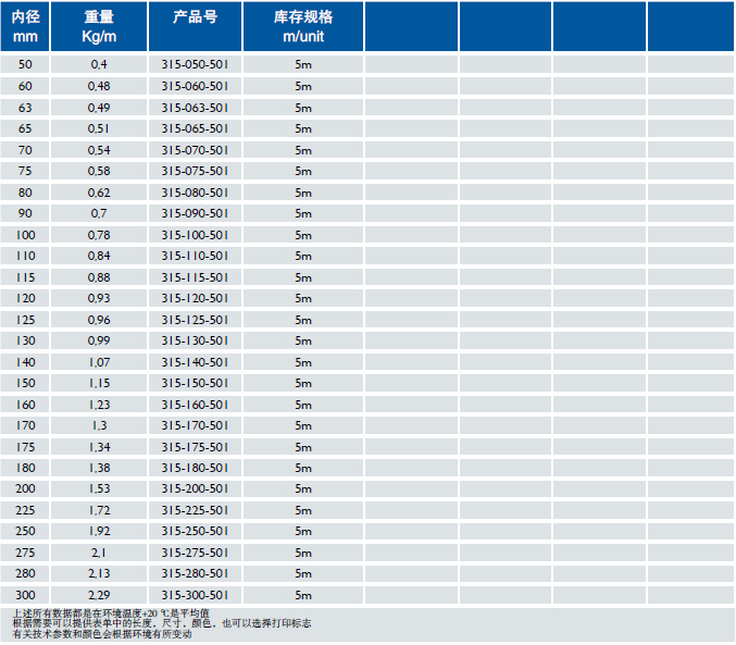 振動篩專用軟管 Master-PUR Flat HX Food