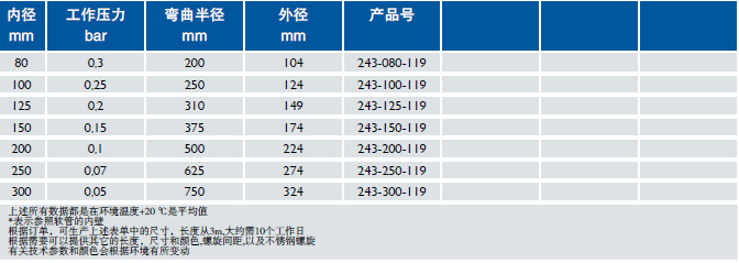 耐高溫軟管 Master-Clip HTP 500